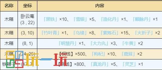 烟雨江湖峨眉山资源在哪里 峨眉山资源宝箱获取位置详情