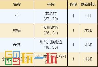 烟雨江湖峨眉山资源在哪里 峨眉山资源宝箱获取位置详情