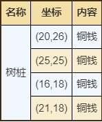 烟雨江湖大雪山资源在哪获得 大雪山资源宝箱获取位置一览