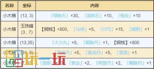 煙雨江湖昆侖山資源有哪些 昆侖山資源點寶箱位置詳情