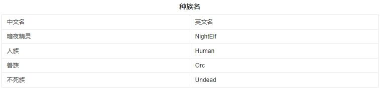 魔獸爭霸3秘籍代碼大全 war3秘籍指令合集