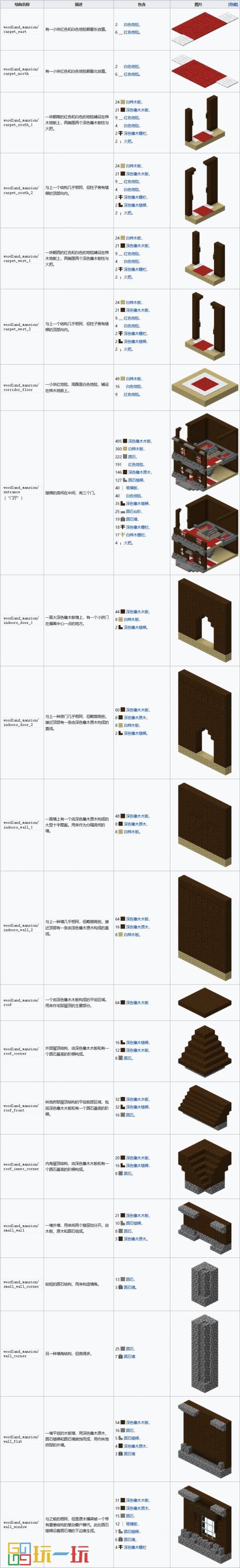 我的世界林地府邸怎么去 MC林地府邸寻找方法指令攻略