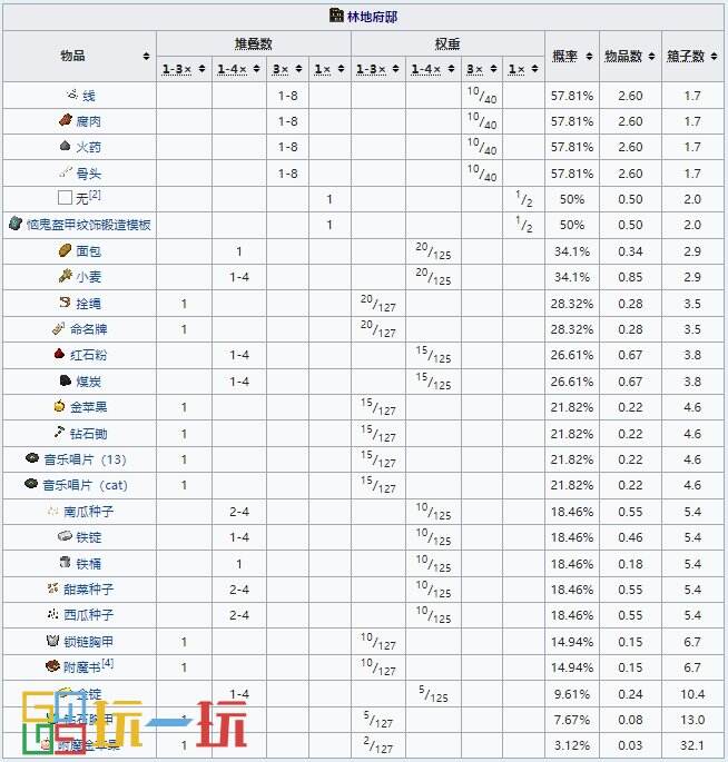 我的世界林地府邸怎么去 MC林地府邸寻找方法指令攻略