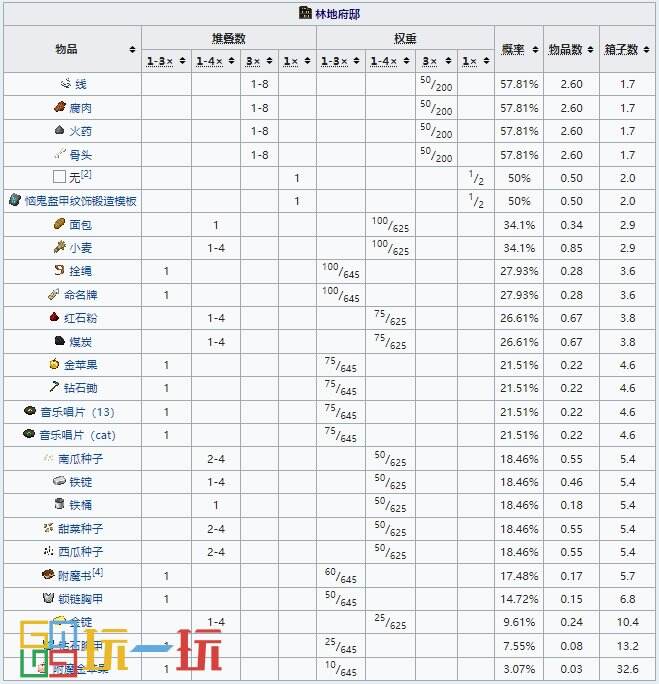 我的世界林地府邸怎么去 MC林地府邸寻找方法指令攻略