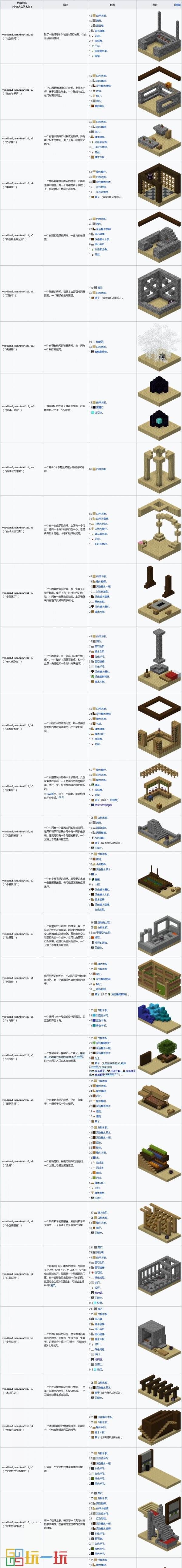 我的世界林地府邸怎么去 MC林地府邸寻找方法指令攻略