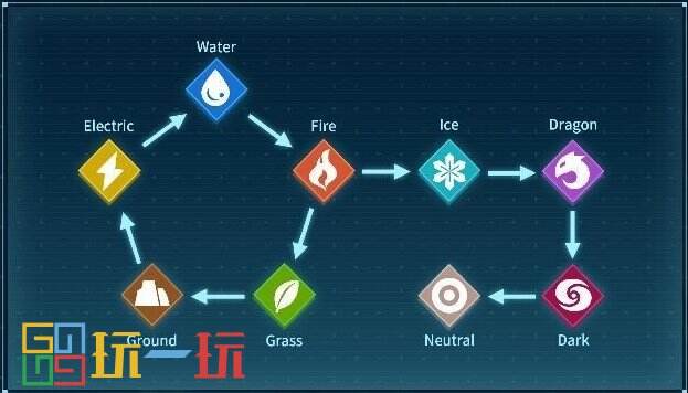 幻獸帕魯新手練什么屬性的帕魯好 幻獸帕魯新手帕魯屬性推薦