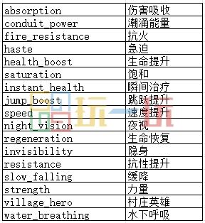 我的世界effect指令大全 effect指令效果及用法攻略