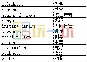 我的世界effect指令大全 effect指令效果及用法攻略