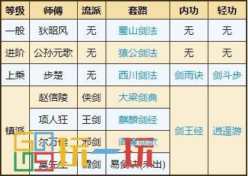 烟雨江湖剑王阁门派武学怎么获得 剑王阁门派武学获取攻略