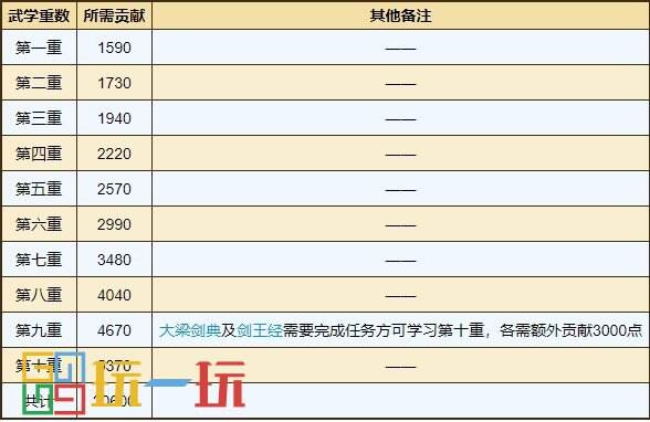 烟雨江湖剑王阁门派武学怎么获得 剑王阁门派武学获取攻略