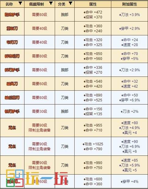 烟雨江湖天刀门怎么样 门派天刀门攻略大全