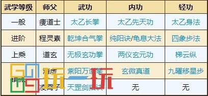 烟雨江湖太乙教武学怎么获得 太乙教门派武学获取攻略大全