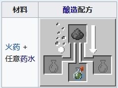 我的世界夜视药水怎么做 MC夜视药水制作配方一览