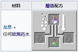 我的世界夜视药水怎么做 MC夜视药水制作配方一览