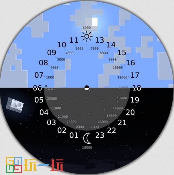 我的世界夜晚指令是什么 MC黑夜指令代码分享