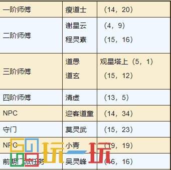 煙雨江湖太乙教怎么樣 太乙教攻略大全