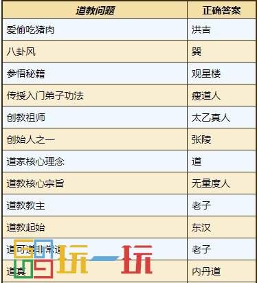 烟雨江湖太乙教怎么样 太乙教攻略大全