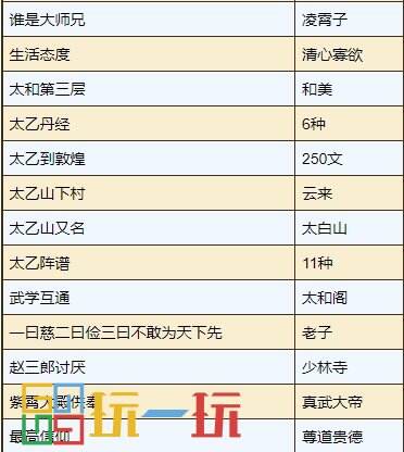 煙雨江湖太乙教怎么樣 太乙教攻略大全