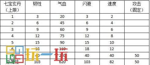 烟雨江湖太乙教怎么样 太乙教攻略大全