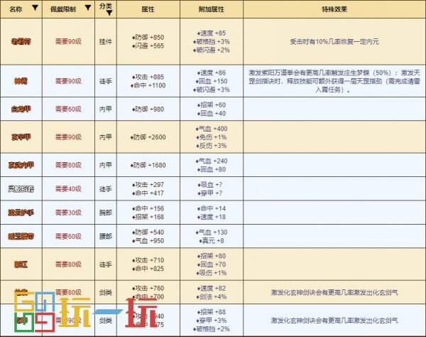 煙雨江湖太乙教怎么樣 太乙教攻略大全