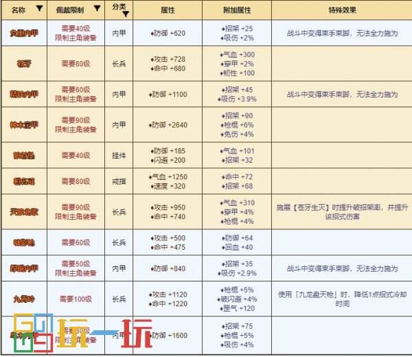 烟雨江湖苍狼门怎么样 苍狼门门派攻略大全