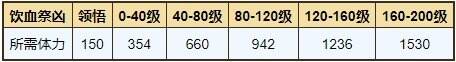 烟雨江湖极乐谷支线任务怎么做 极乐谷门派支线任务大全