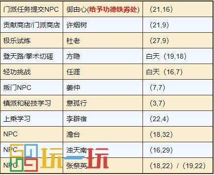 煙雨江湖極樂谷怎么樣 極樂谷門派攻略大全