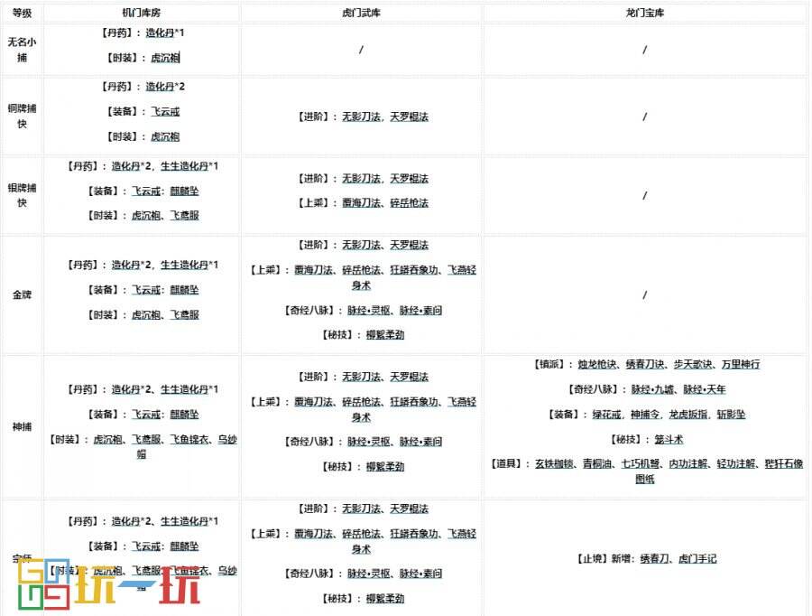 烟雨江湖六扇门怎么玩 势力六扇门玩法攻略大全