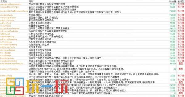 我的世界爆炸破坏方块怎么关闭 MC爆炸不破坏地形指令介绍