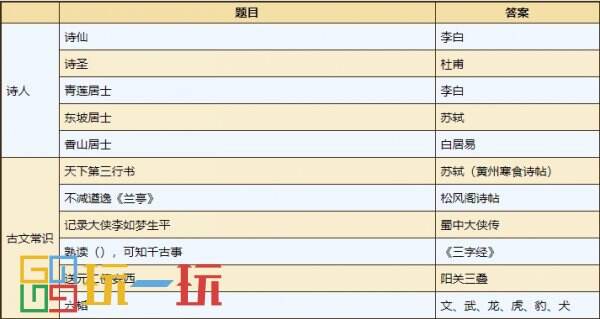 烟雨江湖紫阳书院每日任务怎么完成 紫阳书院每日任务攻略大全