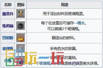 我的世界藥水合成表圖 藥水效果配方釀造大全