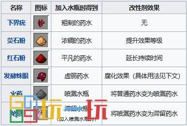我的世界藥水合成表圖 藥水效果配方釀造大全