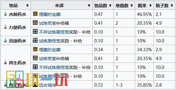 我的世界藥水合成表圖 藥水效果配方釀造大全
