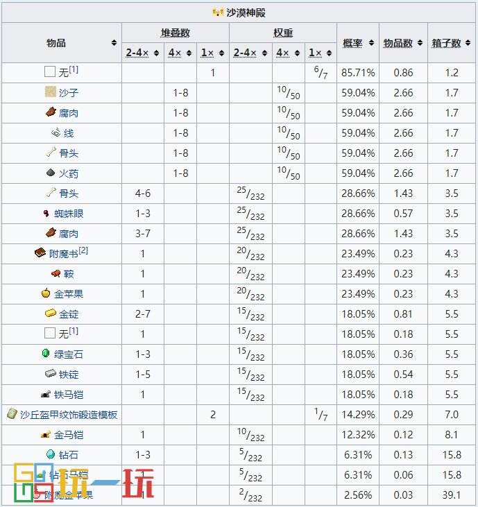 我的世界沙漠神殿有几处宝藏 沙漠神殿全宝箱位置