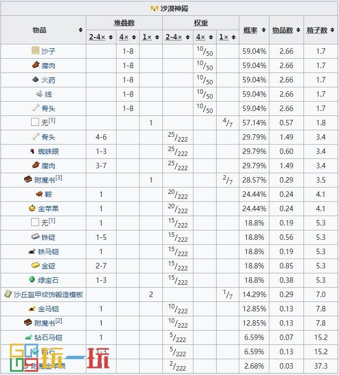 我的世界沙漠神殿有几处宝藏 沙漠神殿全宝箱位置