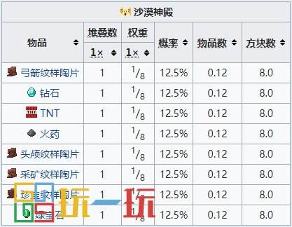 我的世界沙漠神殿有几处宝藏 沙漠神殿全宝箱位置