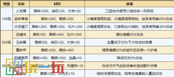 煙雨江湖通用秘技怎么獲得 通用秘技攻略大全