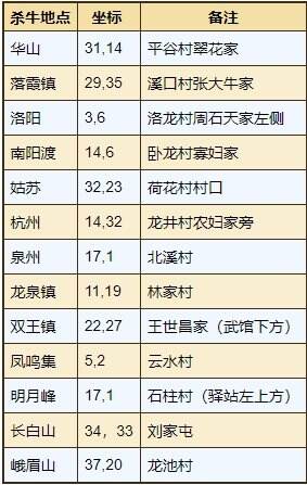 煙雨江湖通用秘技怎么獲得 通用秘技攻略大全