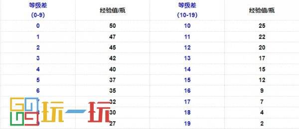 烟雨江湖酒艺怎么获得 技艺酒艺攻略大全