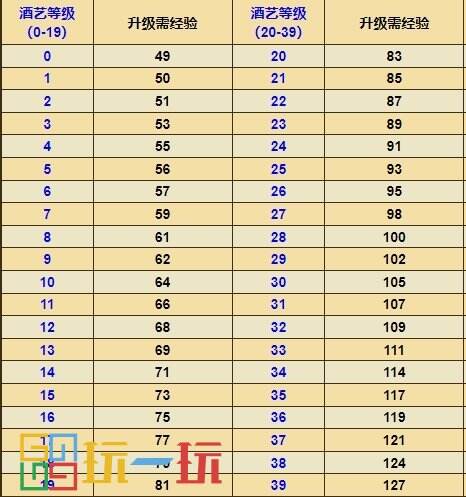 烟雨江湖酒艺怎么获得 技艺酒艺攻略大全