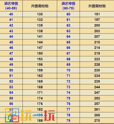 烟雨江湖酒艺怎么获得 技艺酒艺攻略大全