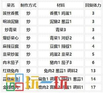 烟雨江湖烹饪怎么提升 技艺烹饪攻略大全