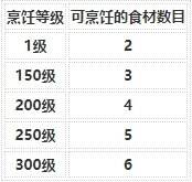 烟雨江湖烹饪怎么提升 技艺烹饪攻略大全