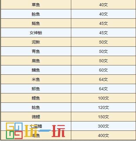 烟雨江湖垂钓怎么用 技艺垂钓攻略大全