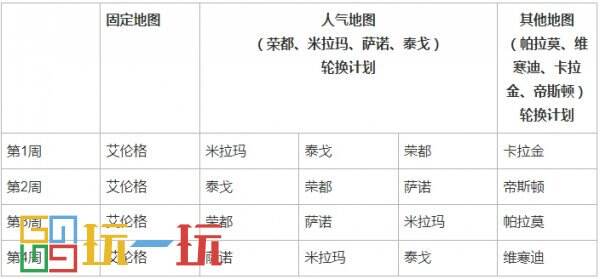 PUBG第31賽季第1輪更新公告 31.1更新一覽