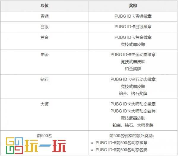 PUBG第31賽季第1輪更新公告 31.1更新一覽