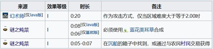 我的世界失明效果指令是什么 失明藥水指令代碼