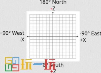 我的世界坐标指令大全 坐标指令代码及使用教程