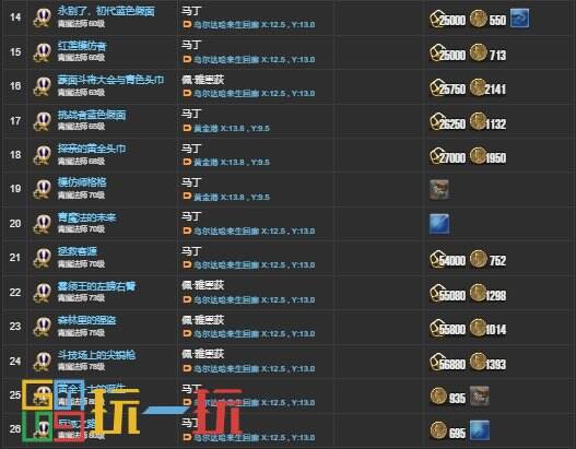 ff14青魔法师职业任务有哪些 ff14青魔法师职业任务列表一览