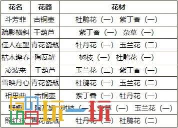 烟雨江湖御花术怎么用 技艺御花术攻略大全